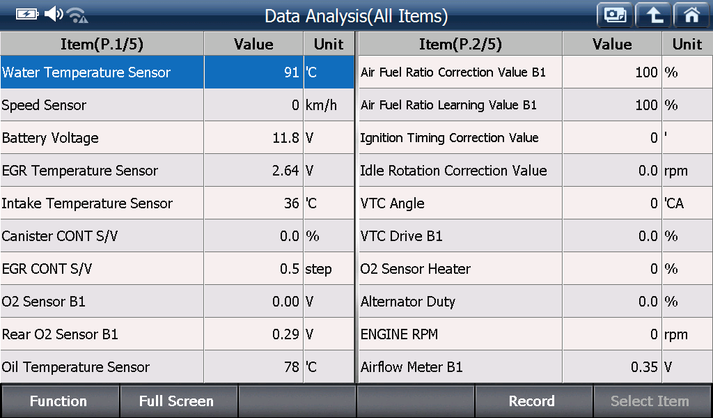 Sample scan data